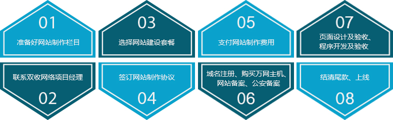 網站建設的基本流程圖